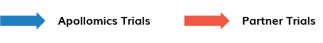 Apollmics_Chart Key